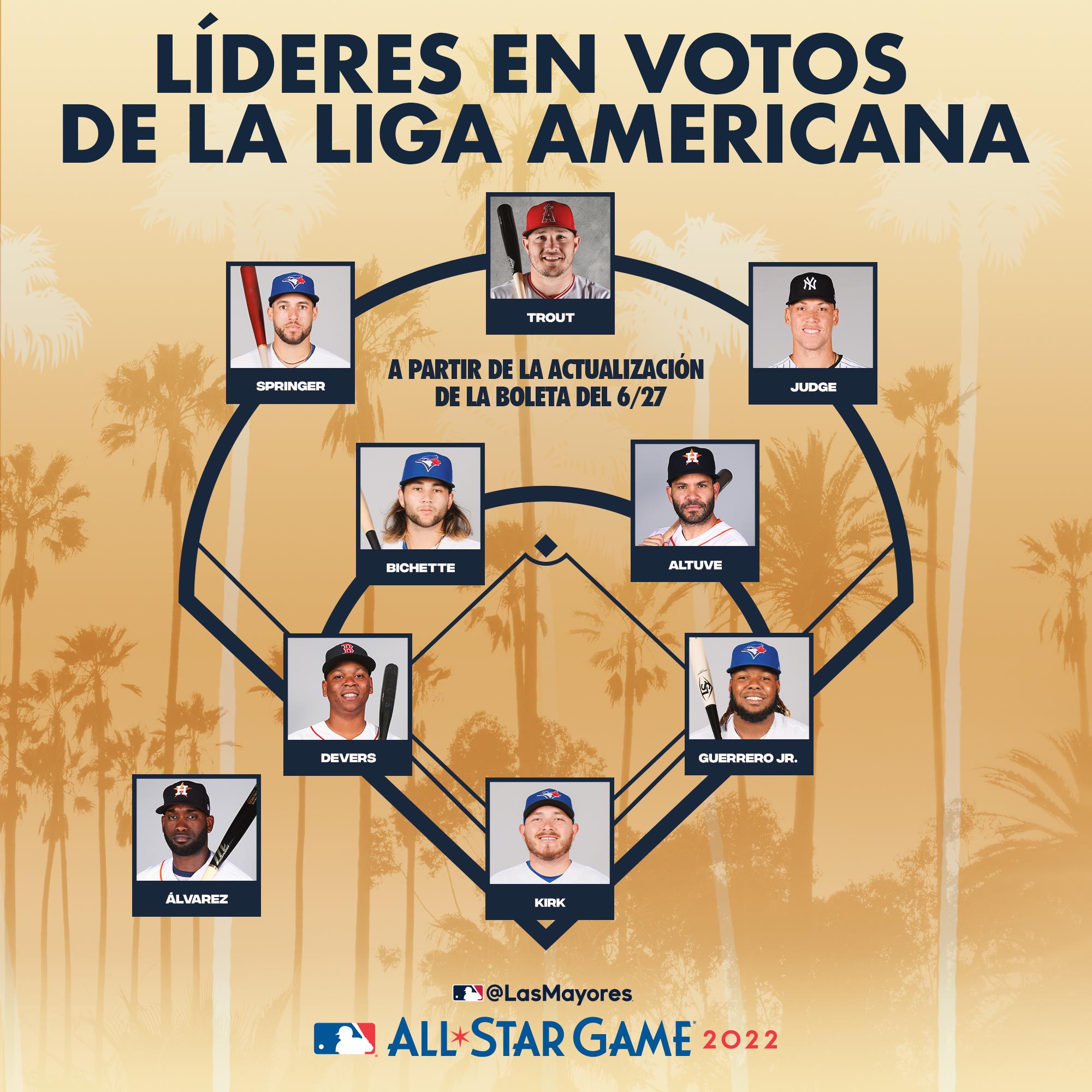 $!El mexicano Alejandro Kirk es el tercer pelotero con más votos de la Liga Americana para el Juego de Estrellas