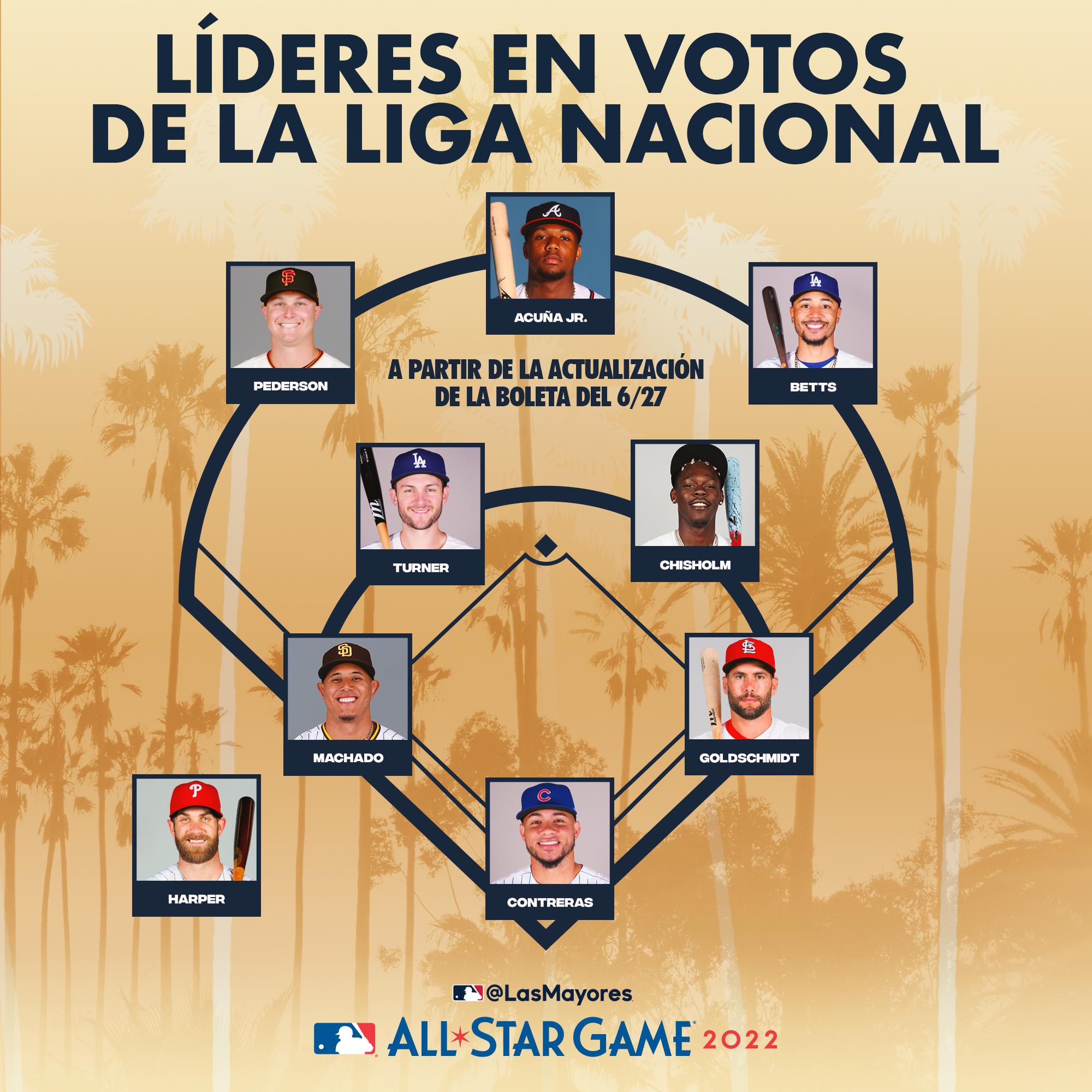 $!El mexicano Alejandro Kirk es el tercer pelotero con más votos de la Liga Americana para el Juego de Estrellas