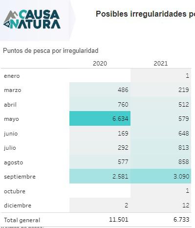 $!Vedas de papel: la pesquería de camarón en México: Causa Natura