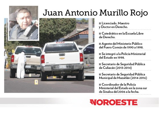 ¿Quién es Juan Antonio Murillo Rojo?