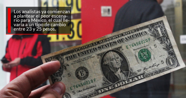 Las agruras del TLCAN ponen al peso entre las peores monedas del mundo; el dólar, en 19.25