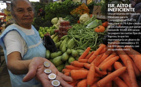 El ISR quita mil pesos al salario de cada trabajador al mes: IMCO