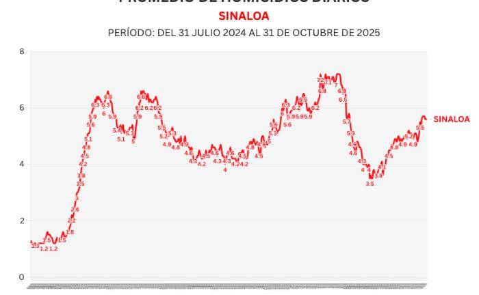 En manos de Harfuch En manos de Harfuch