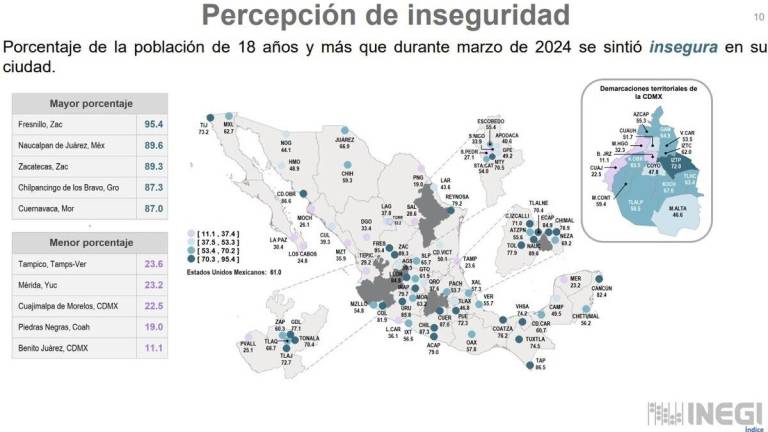 Seis de cada 10 mexicanos consideran inseguro vivir en su ciudad, reporta el Inegi