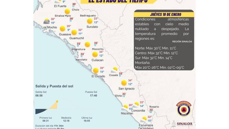 Condiciones del clima para Sinaloa durante este jueves.