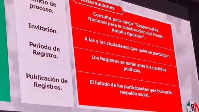 Se prevé que este lunes los partidos que integran la alianza “Va por México”, PAN, PRI y PRD, presenten el método creado.
