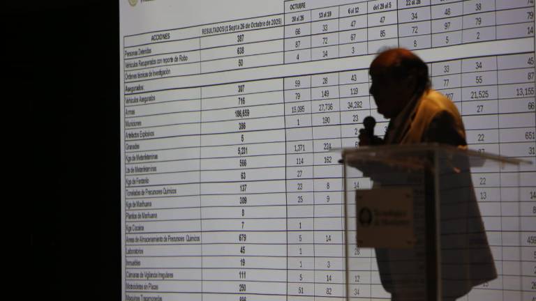 Presentación del informe mensual sobre incidencia delictiva en Culiacán. Presentación del informe mensual sobre incidencia delictiva en Culiacán.