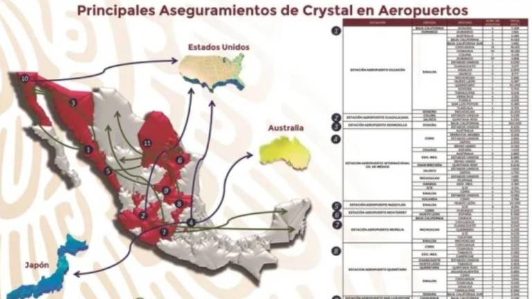 Reporte de la Guardia Nacional sobre aseguramiento de “crystal” en aeropuertos del País.