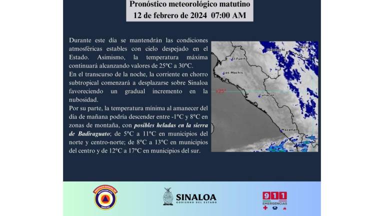 Pronóstico del clima para este lunes en Sinaloa.