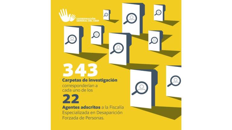 Relación de los agentes del Ministerio Público con los casos denunciados de personas desaparecidas en Sinaloa.