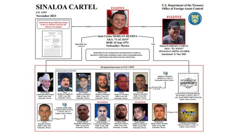 El Gobierno de Estados Unidos sanciona a una red del Cártel de Sinaloa que opera en Sonora.