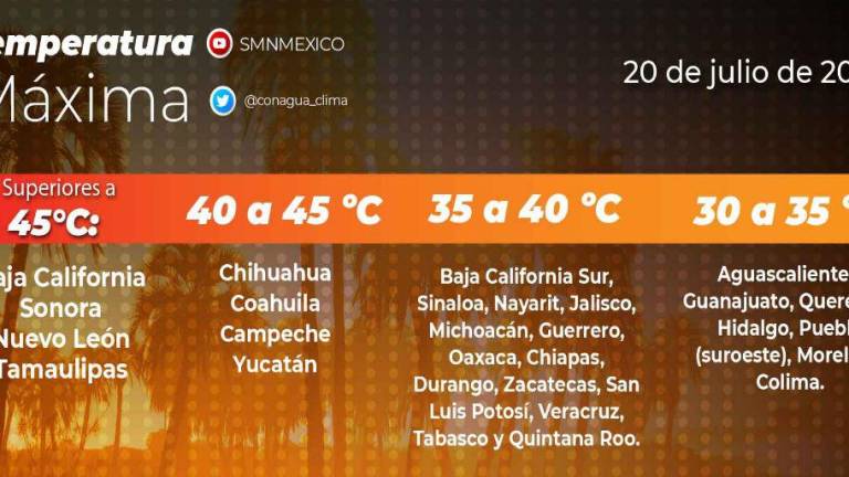 El Servicio Meteorológico Nacional alerta de las altas temperaturas en el País.