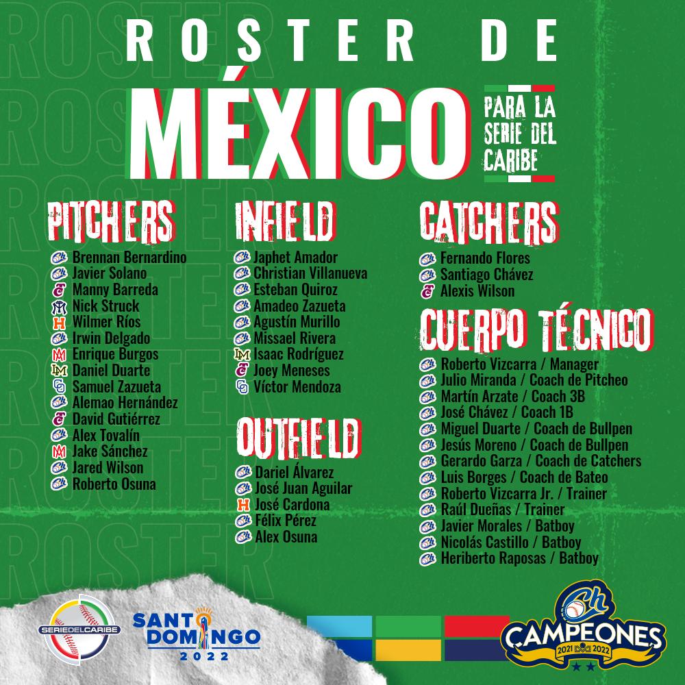 $!Charros de Jalisco se refuerza con 13 peloteros para la Serie del Caribe Santo Domingo 2022