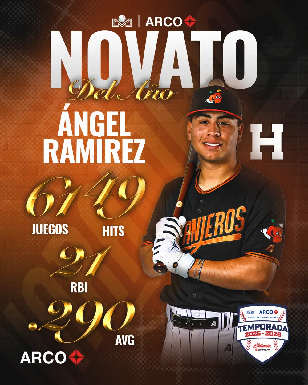 $!Ángel Ramírez es el Novato del Año de la Temporada 2025-2026 de la LMP