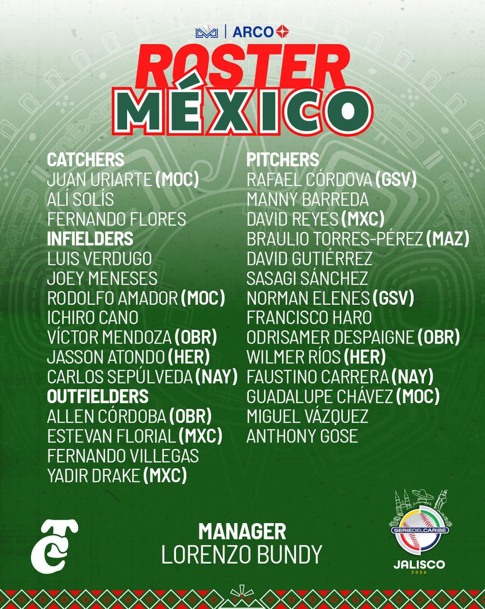 $!La Liga Mexicana del Pacífico da a conocer los rósters de México Rojo y México Verde para la Serie del Caribe Jalisco 2026