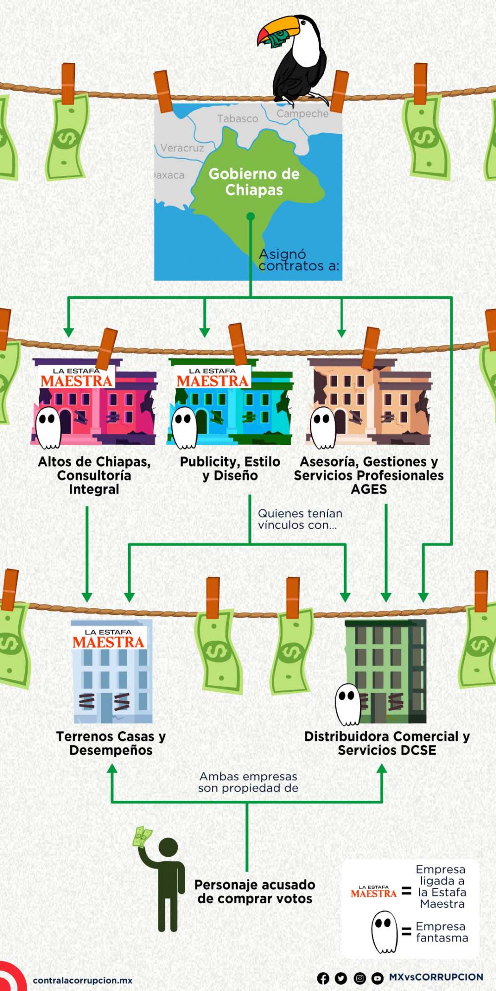 $!La Estafa Verde: La ‘lavadora’ verde