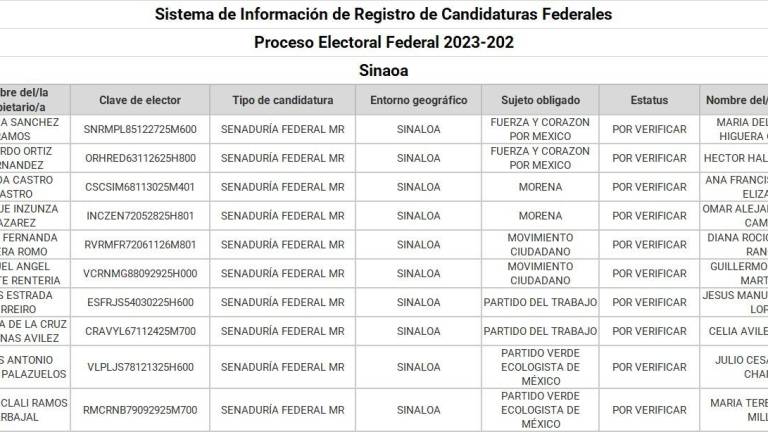 Revela INE los perfiles registrados por el Senado de la República en Sinaloa