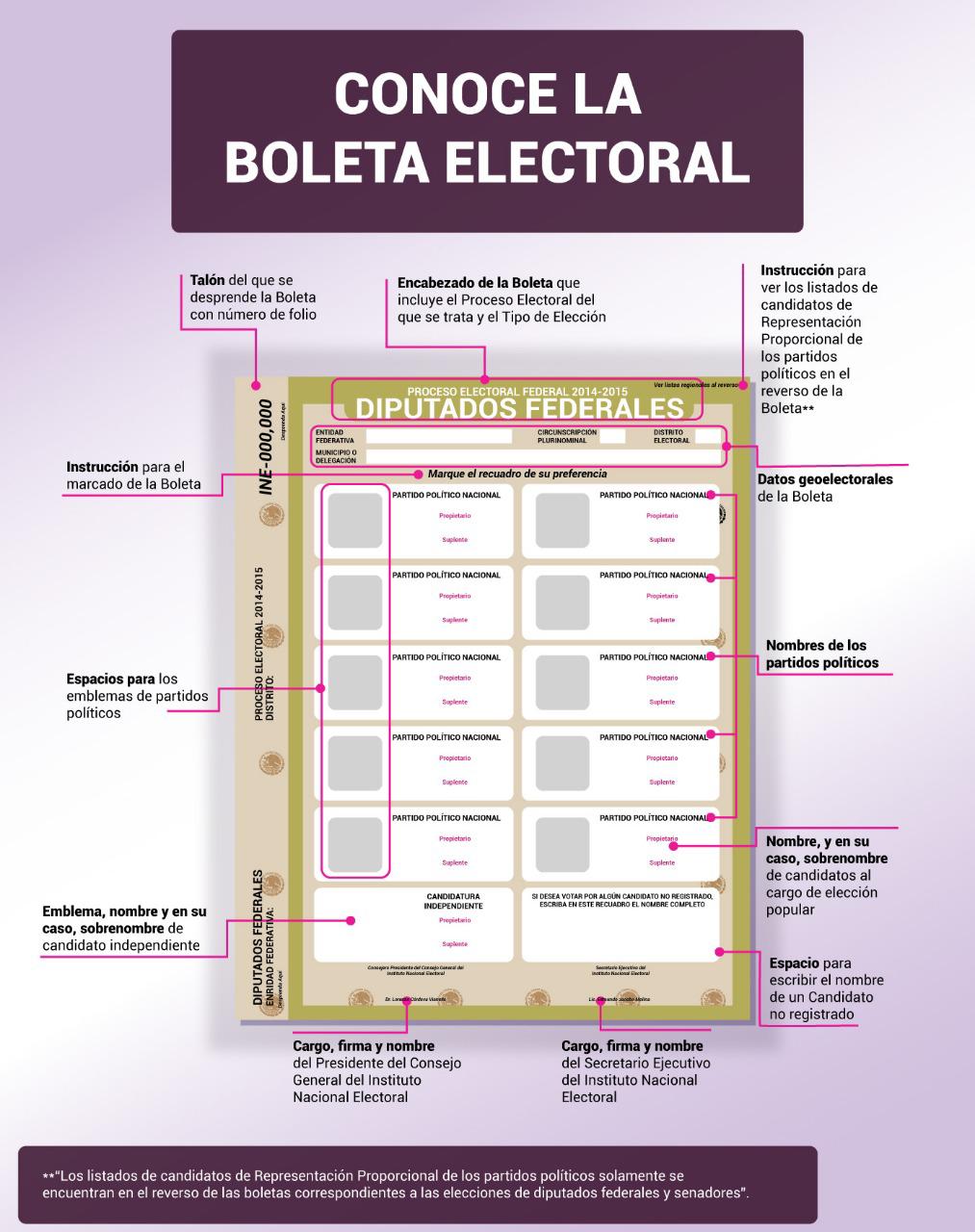 $!Proceso electoral en Sinaloa: ¿Cómo es el voto en coalición y cuántas boletas se entregarán?