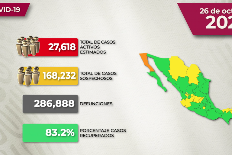 #VIDEO La situación del Covid en México para este martes 26 de octubre de 2021