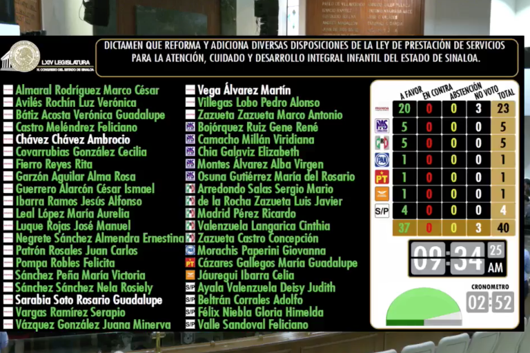 Estancias infantiles podrán tener equipo de videovigilancia, como lo propuso Rocha Moya