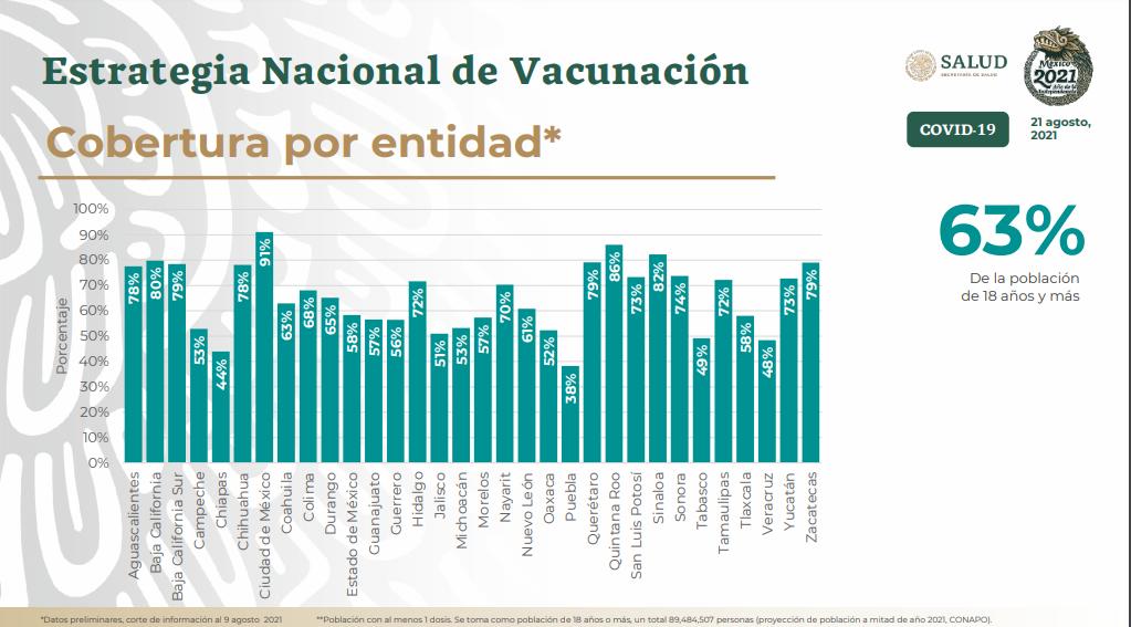 $!Salud reporta 20,307 casos recientes y 847 muertes más por Covid-19 en México
