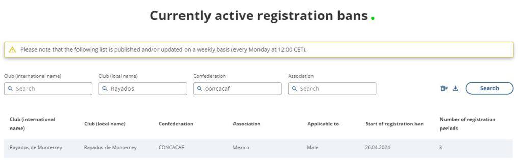 $!FIFA sanciona a Rayados por error