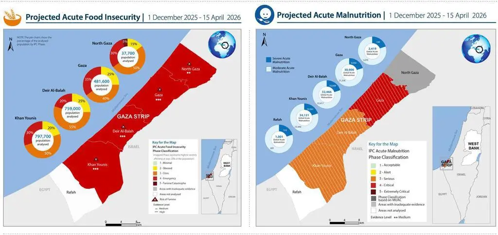 $!El hambre en Gaza sigue en niveles ‘críticos’ dos meses después del alto el fuego