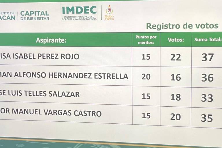 Eligen a cuatro nuevos miembros al Salón de la Fama de Culiacán