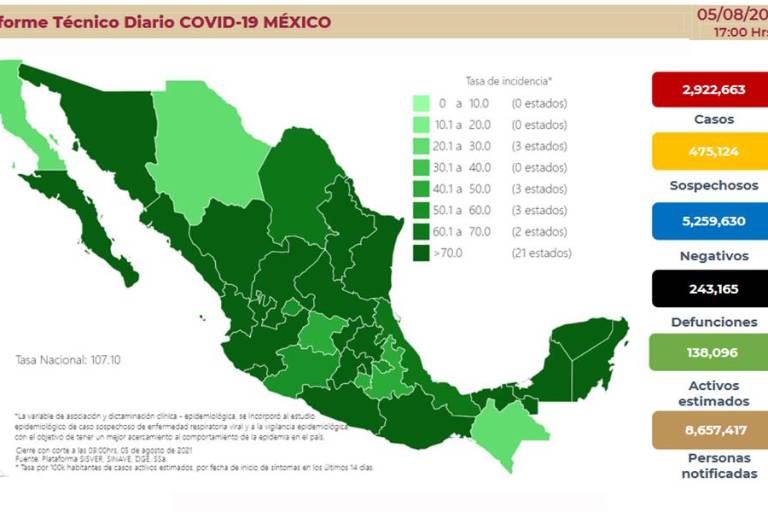 Tendencia de casos Covid se acerca a pico de enero: Salud reporta más de 21 mil nuevos contagios