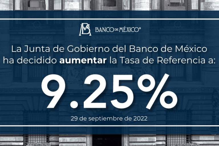 Banxico aplica otra alza de 75 puntos y lleva la tasa a 9.25%, un ...