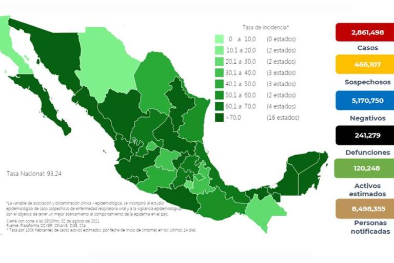 México suma 9 semanas de aumento en casos de Covid; incremento es del 17%
