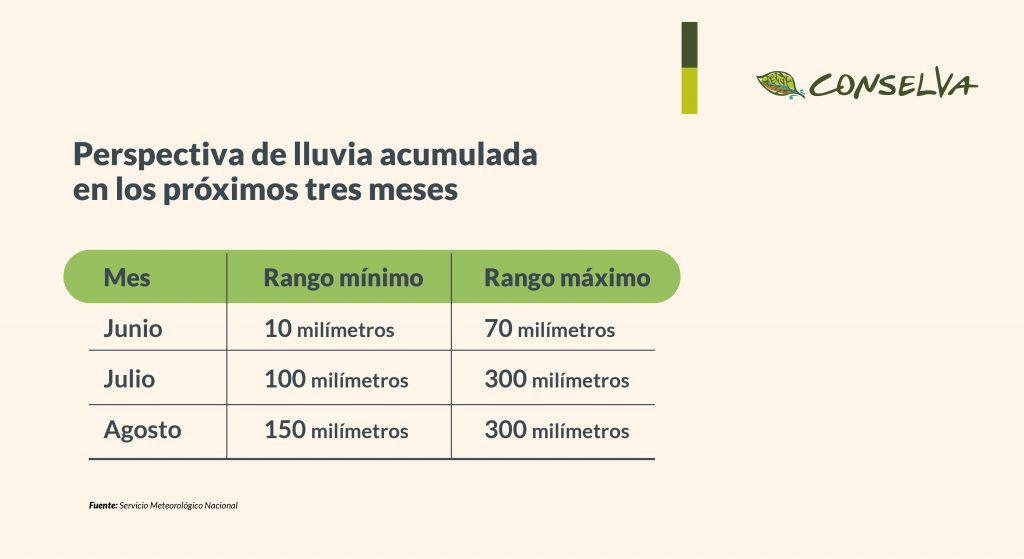$!Sequía se extiende, lluvias se retrasan en Sinaloa; la crisis hídrica continuará: Conselva
