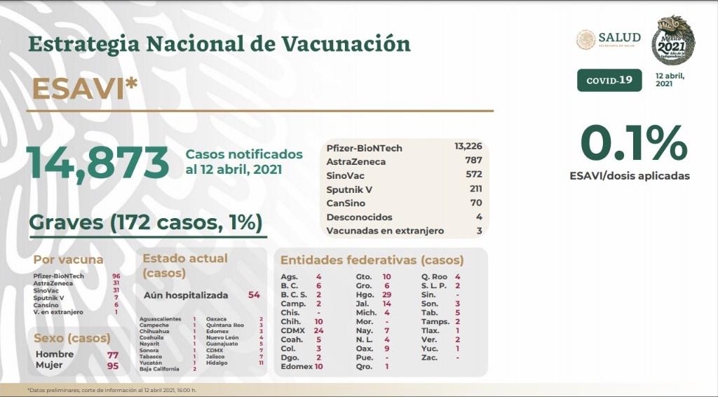 $!Sinaloa no ha presentado hechos graves por aplicación de la vacuna contra el Covid-19: Encinas Torres