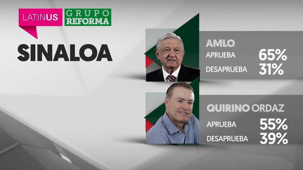 $!Encuesta de LatinUS y Reforma da a Rocha Moya 10 puntos de ventaja sobre Mario Zamora