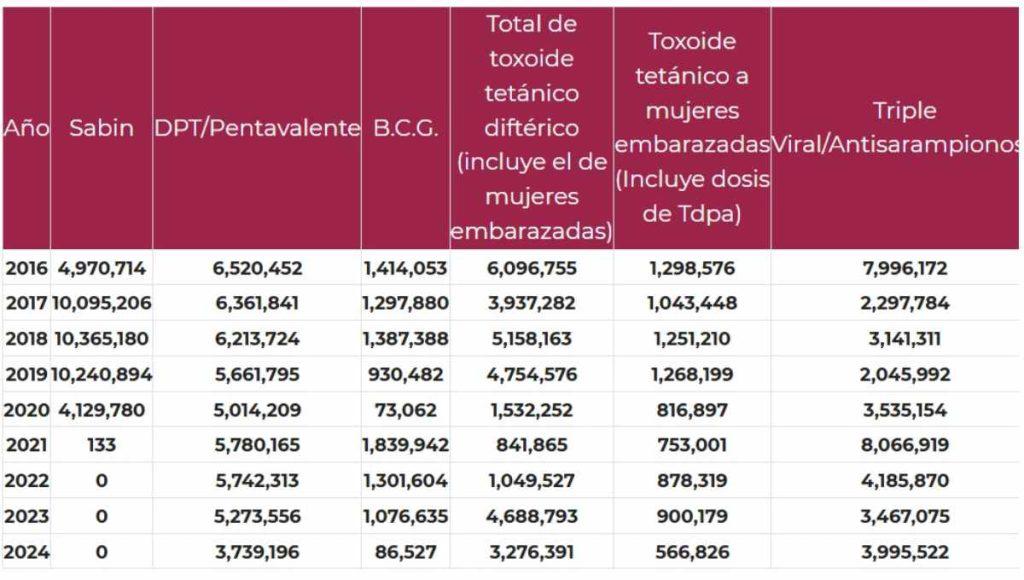 $!Captura de pantalla vacunas aplicadas, SINBA