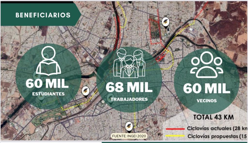 $!Recuperar los espacios públicos, la apuesta en movilidad del Gobierno de Culiacán