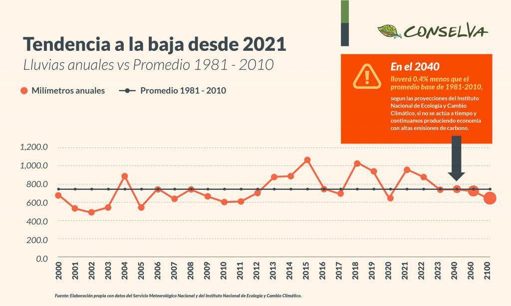 $!Escasez de agua: ¿Por qué las cuencas son la respuesta ante la crisis en Sinaloa?