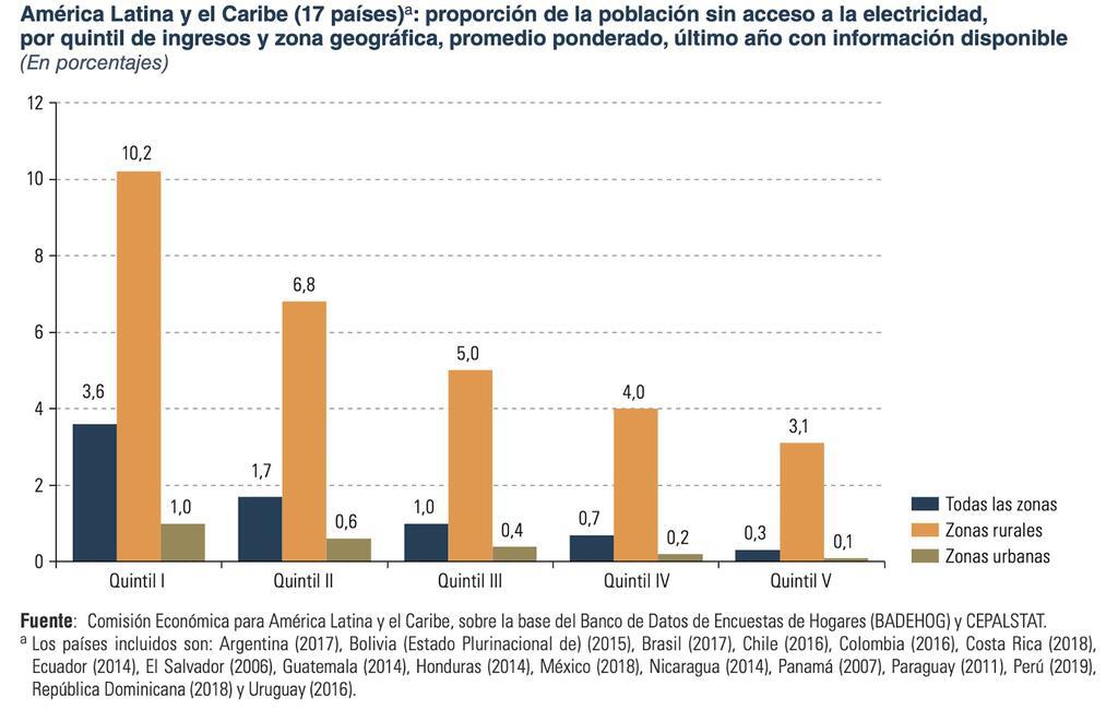 $!América Latina se queda sin tiempo: solo una de cada cinco metas de desarrollo está en camino de cumplirse