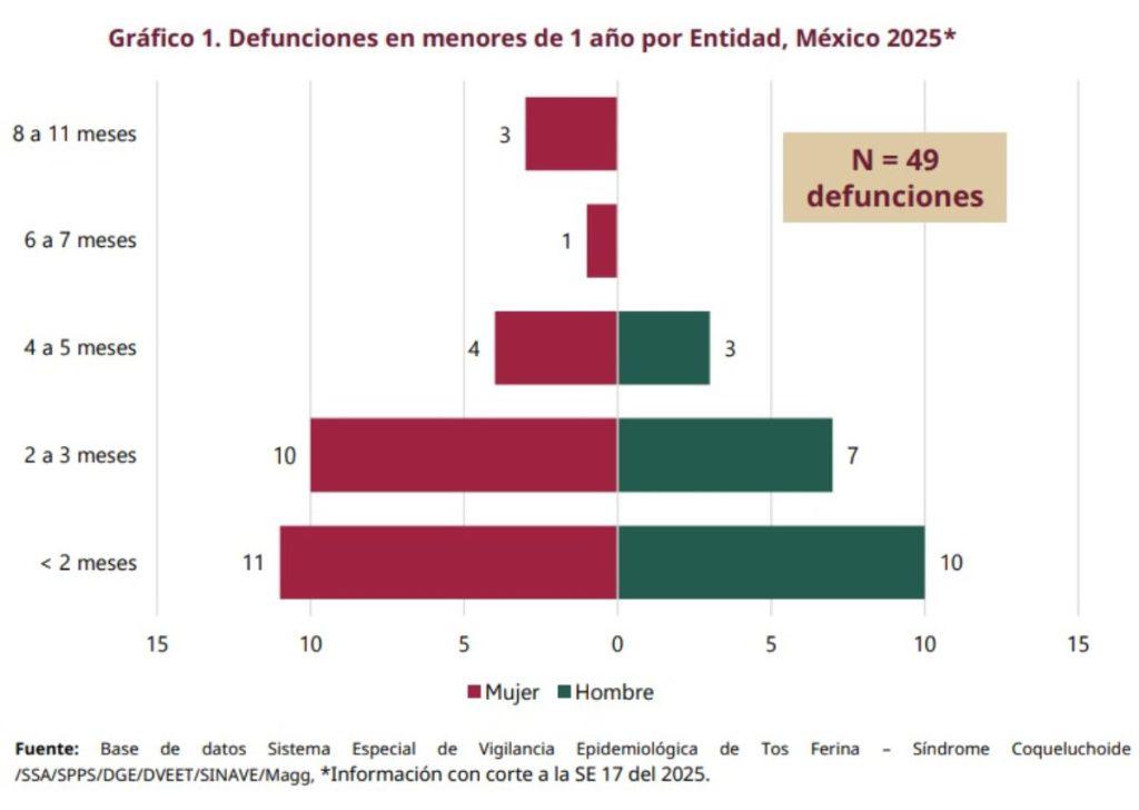 $!Captura de pantalla boletín epidemiológico semana 17, 2025