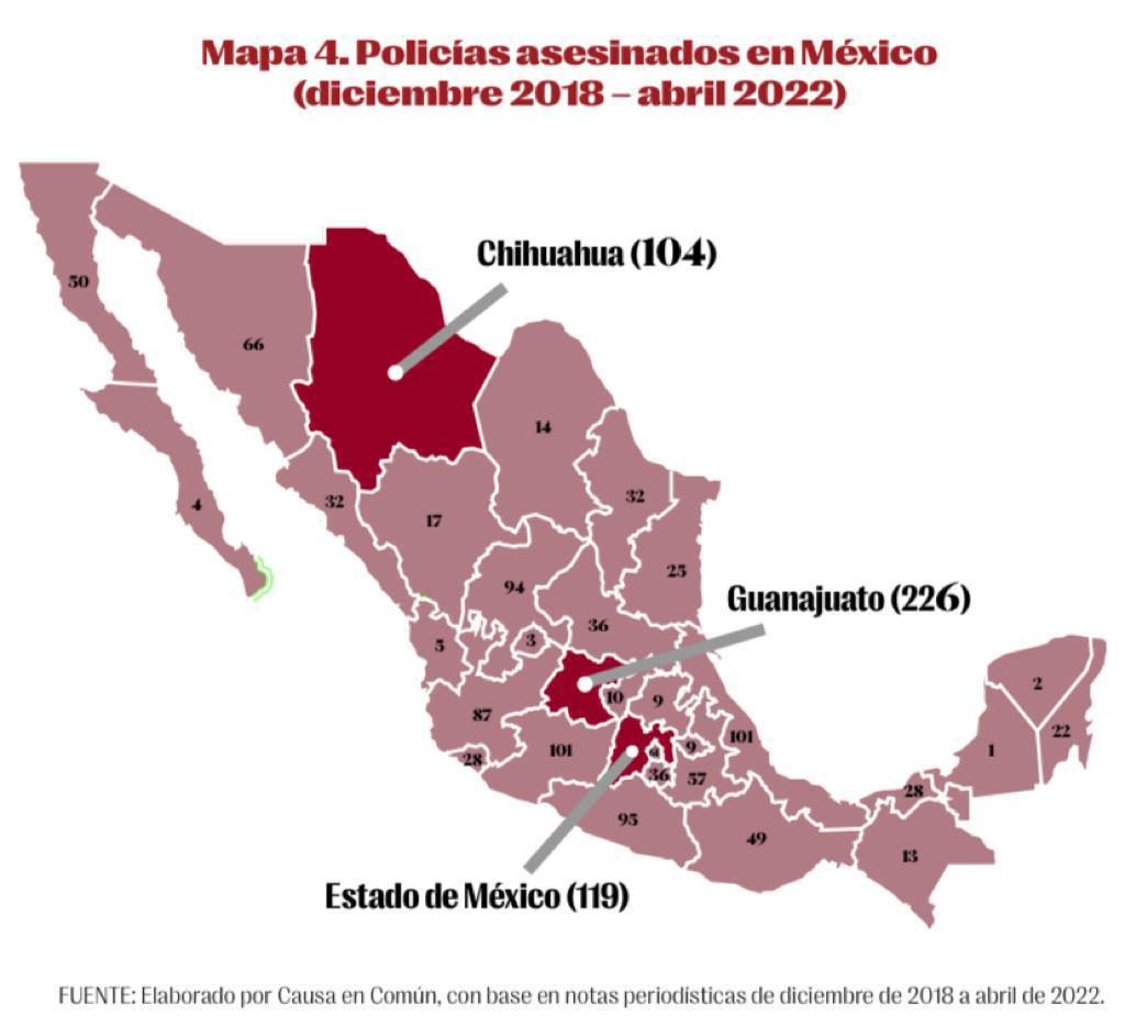$!Sinaloa, en la media nacional de asesinatos de policías, señala informe de Causa en Común