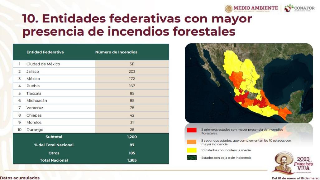 $!Sinaloa ha registrado 6 incendios forestales en lo que va de 2023