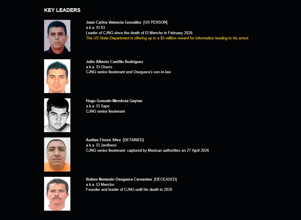 $!Estados Unidos ubica a hijastro de ‘El Mencho’ como el nuevo líder del Cártel de Jalisco Nueva Generación
