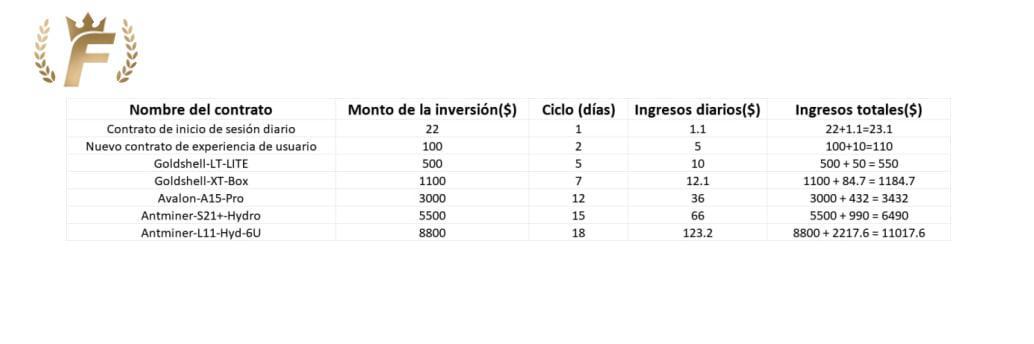 $!Empieza a minar inteligentemente en la nube en tres sencillos pasos
