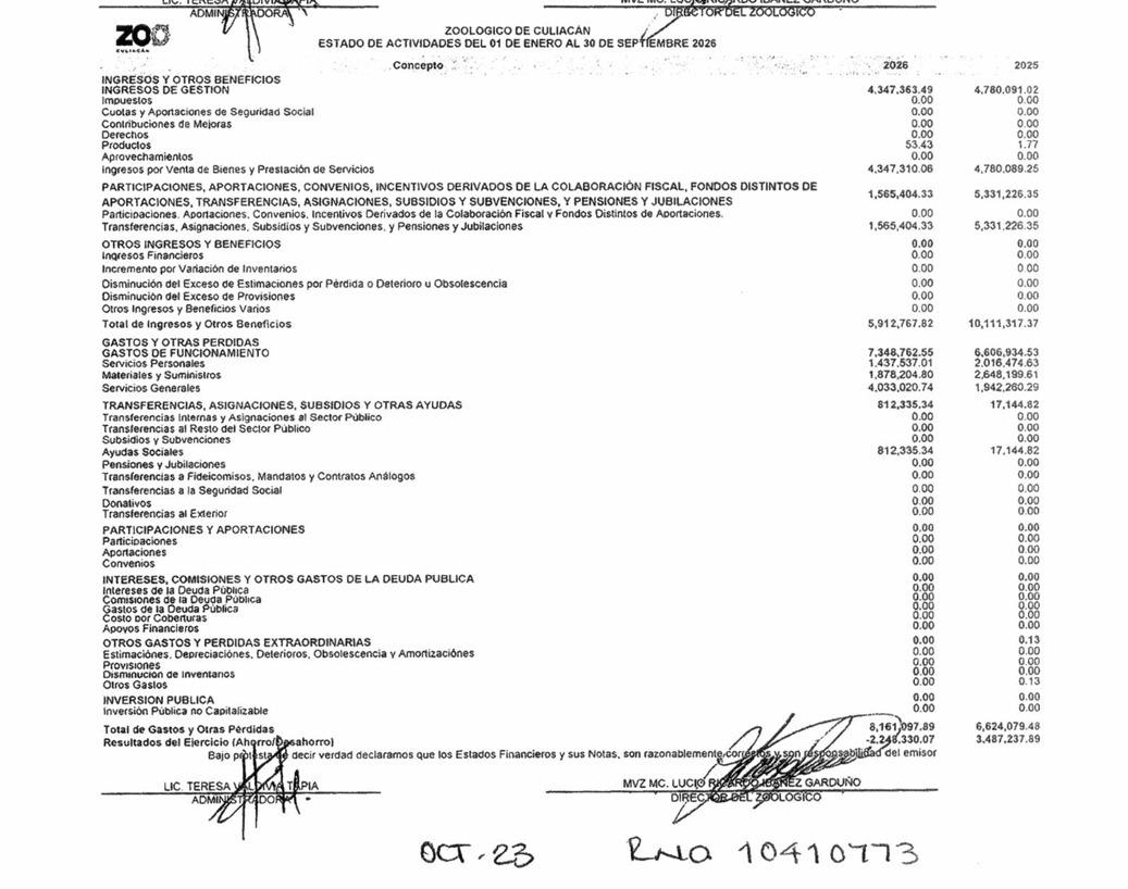 $!Gasta Zoológico de Culiacán $2.2 millones más de lo que ingresa