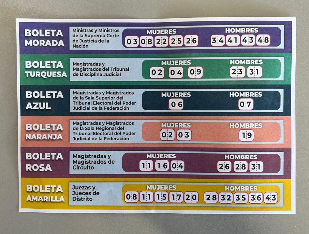 $!INE acredita a 375 observadores extranjeros para la primera elección judicial del país; EU encabeza la lista con 48