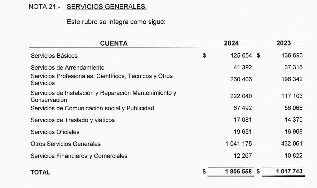 $!Pese a ingresar más dinero de lo presupuestado, la UAS cerró 2024 con préstamo para pagar quincenas
