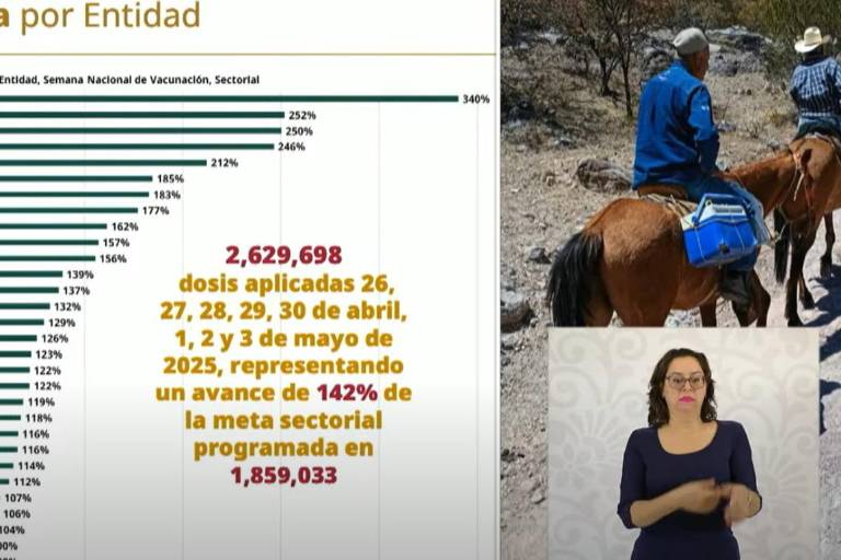 Destaca Salud federal resultados de vacunación en Sinaloa