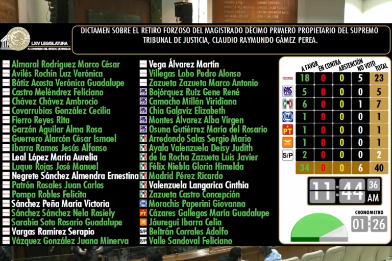 Congreso aprueba retiro forzoso del Magistrado Claudio Raymundo Gámez