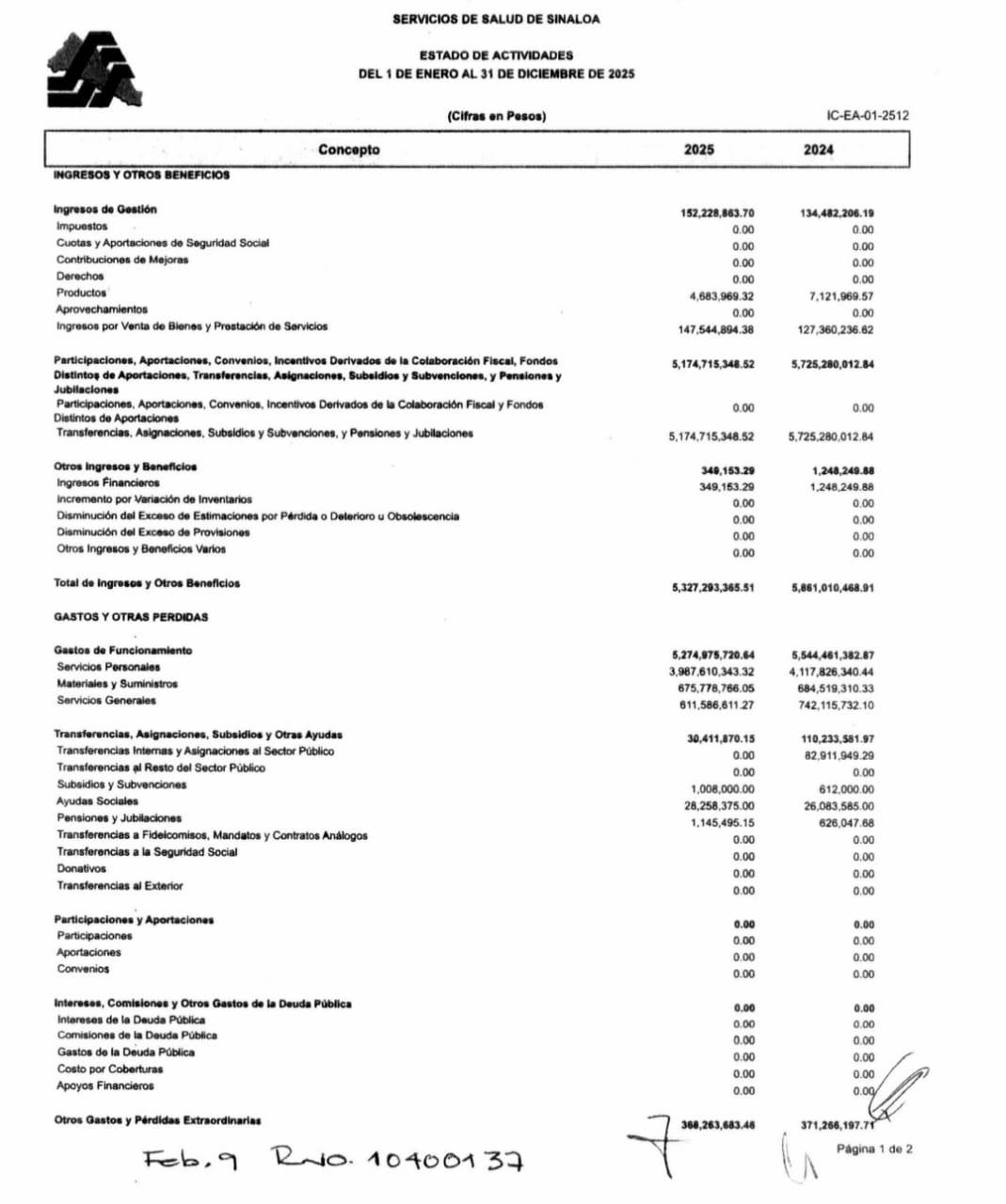$!Servicios de Salud de Sinaloa cerró 2025 con déficit de 395.8 millones de pesos