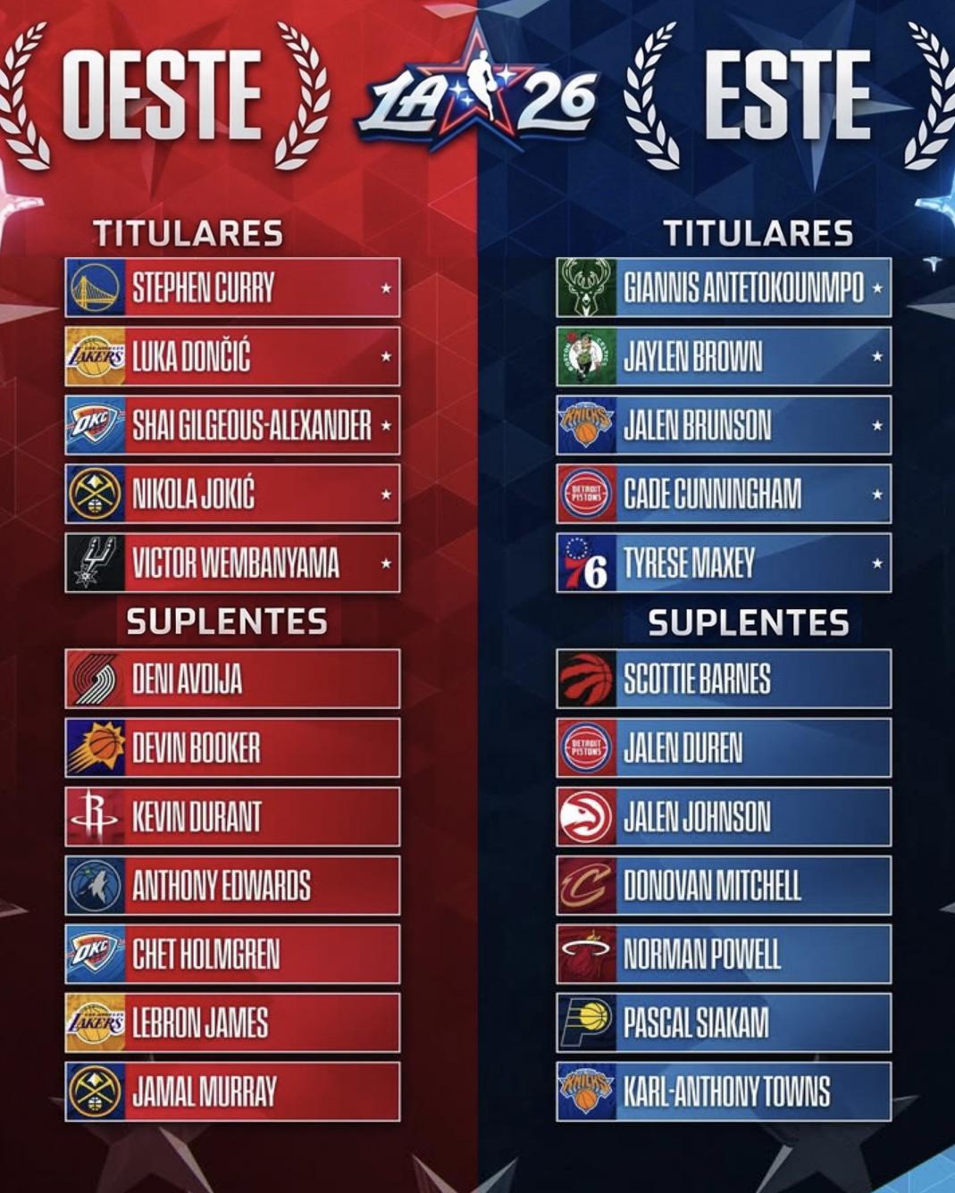 $!LeBron James vuelve al All-Star como suplente y amplía su récord histórico